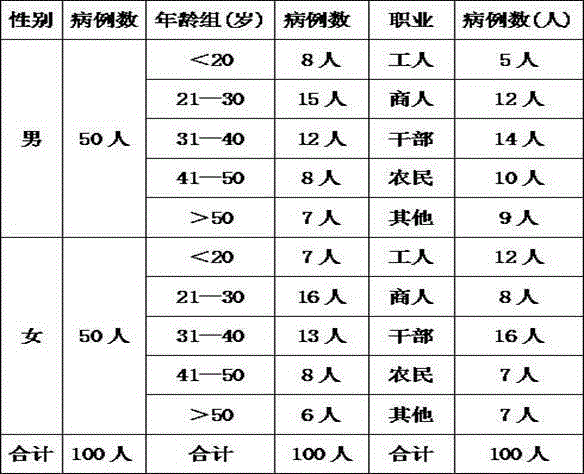 Traditional Chinese medicine composition for treating common cold with syndrome of wind-cold fettering the exterior and preparation method thereof