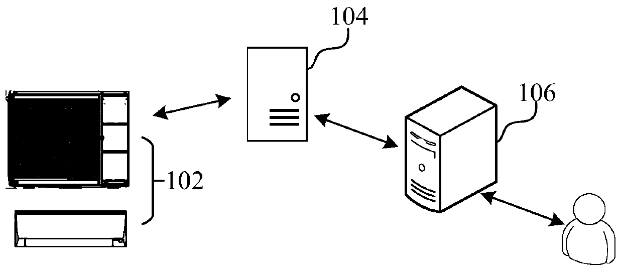 Air conditioner unit control method and device, computer equipment and storage medium