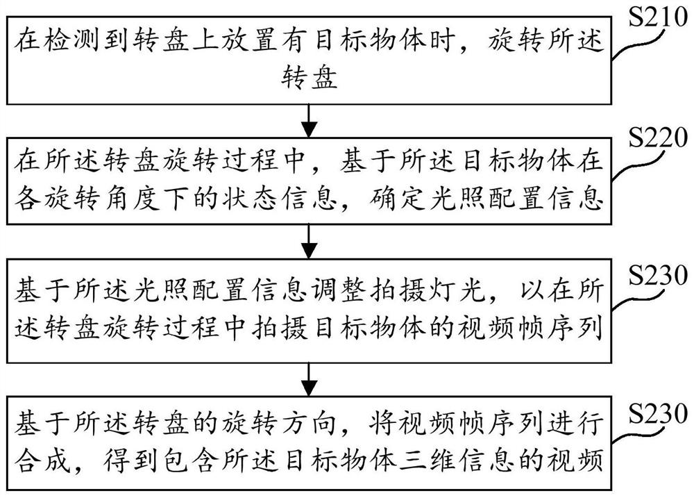 Video shooting device and three-dimensional imaging method thereof