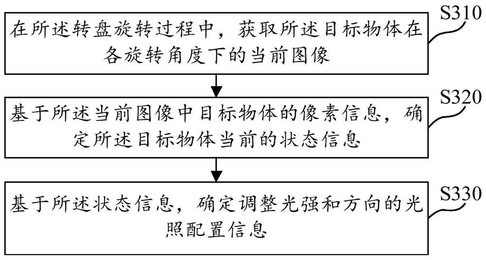 Video shooting device and three-dimensional imaging method thereof