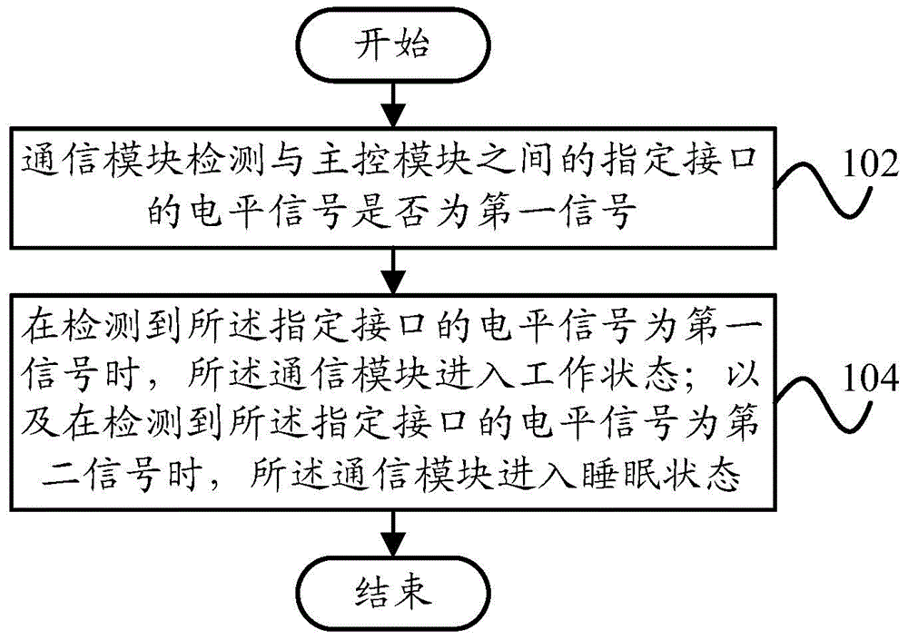 Energy saving method used for cooking utensil and energy saving system