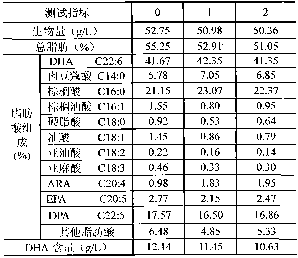 A low-chloride medium for cultivating Schizochytrium and a method for producing DHA using the medium