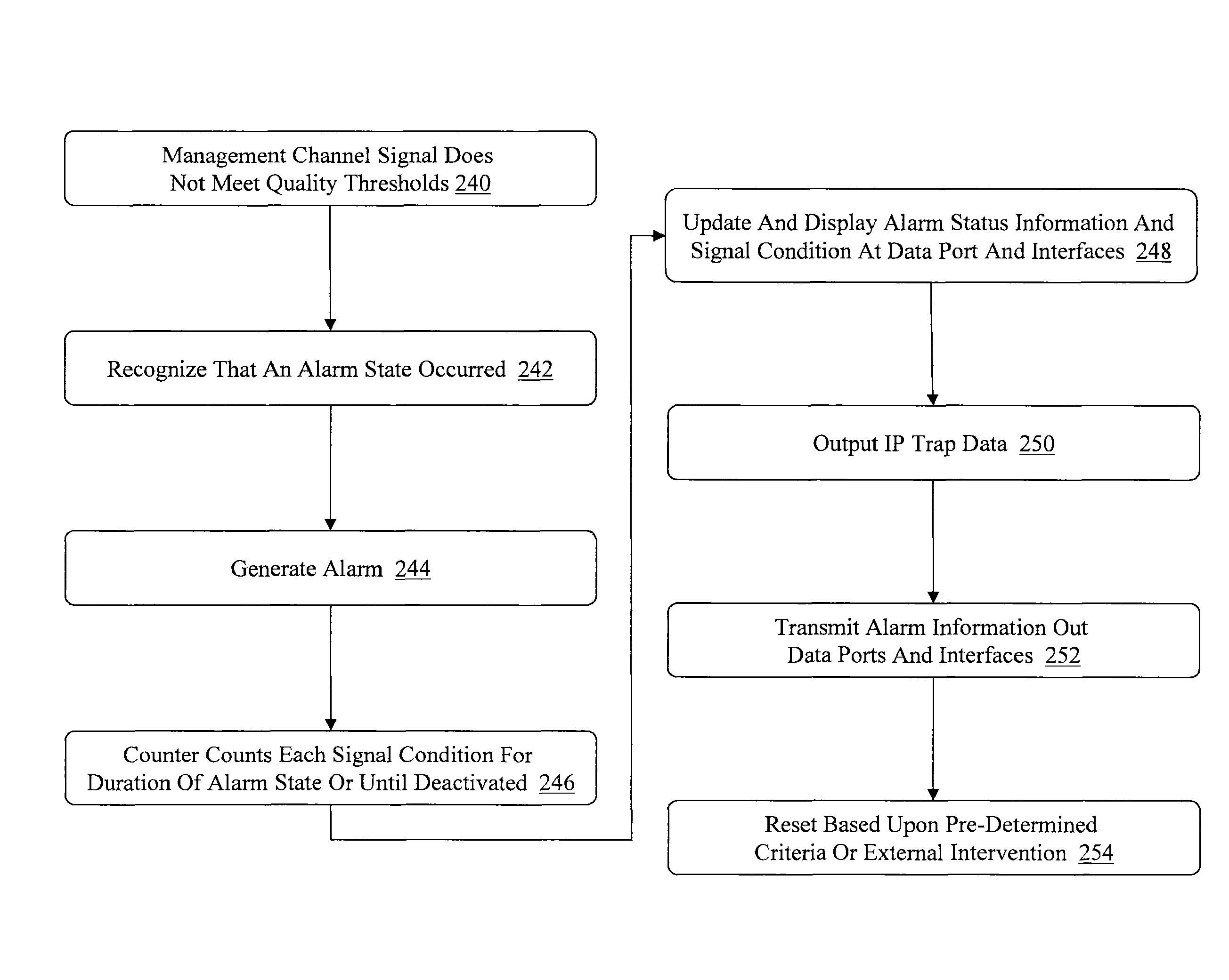 Remote testing and monitoring to a cell site in a cellular communication network