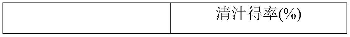 Apple juice processing method capable of inhibiting enzymatic browning and apple juice