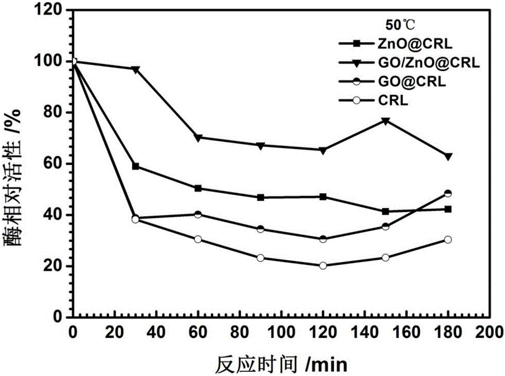 Immobilized enzyme, immobilized enzyme carrier and preparation method of immobilized enzyme carrier