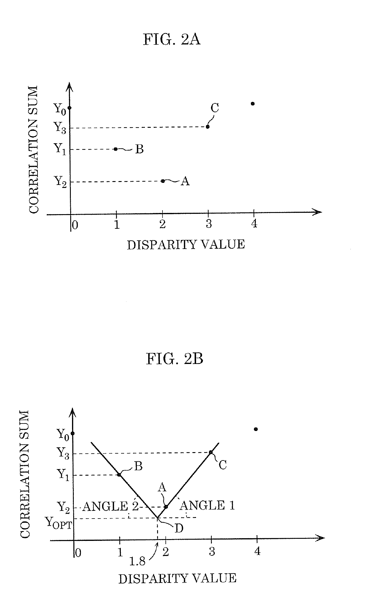 Disparity estimation device, disparity estimation method, and program
