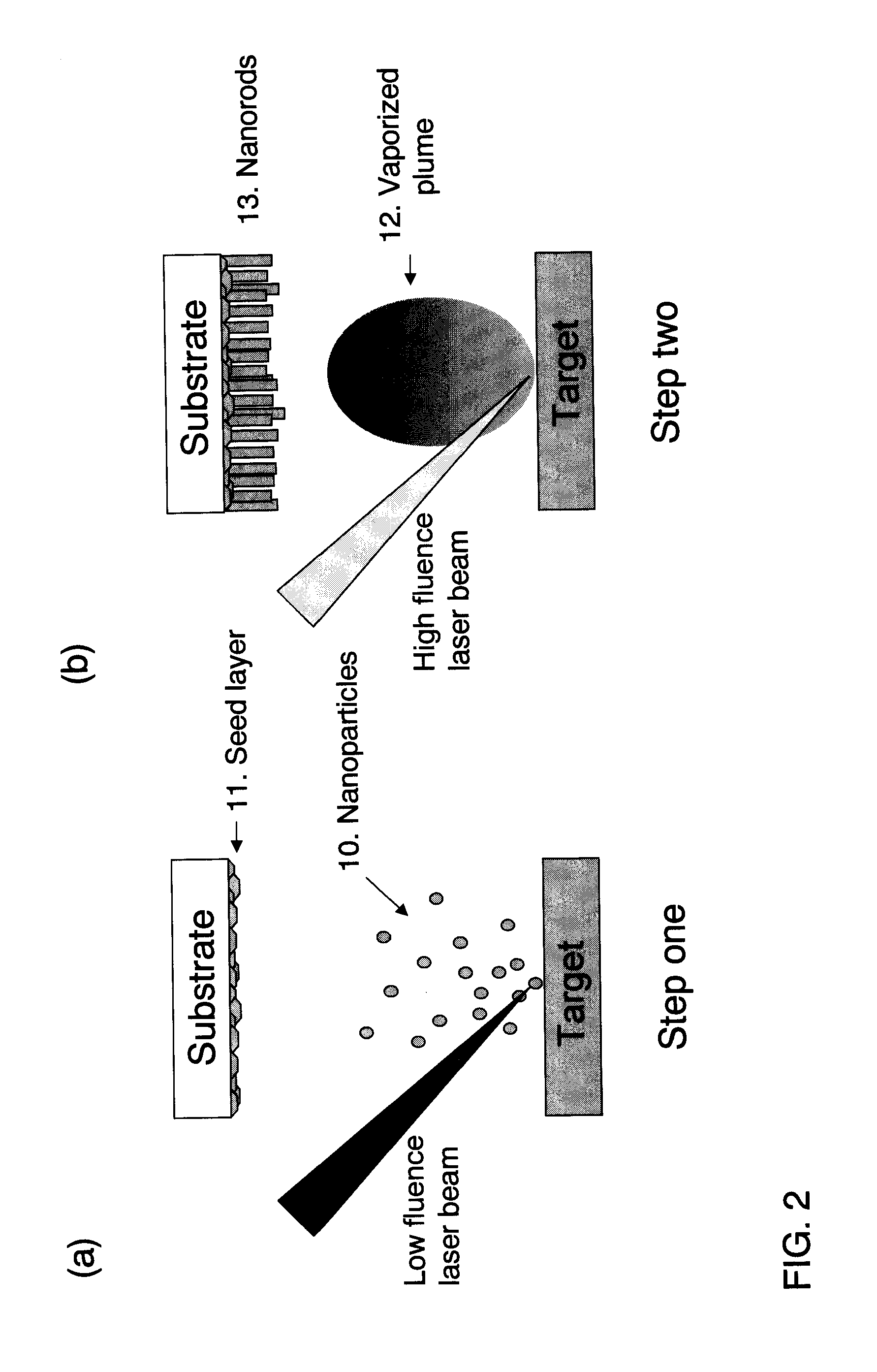 Method of producing compound nanorods and thin films