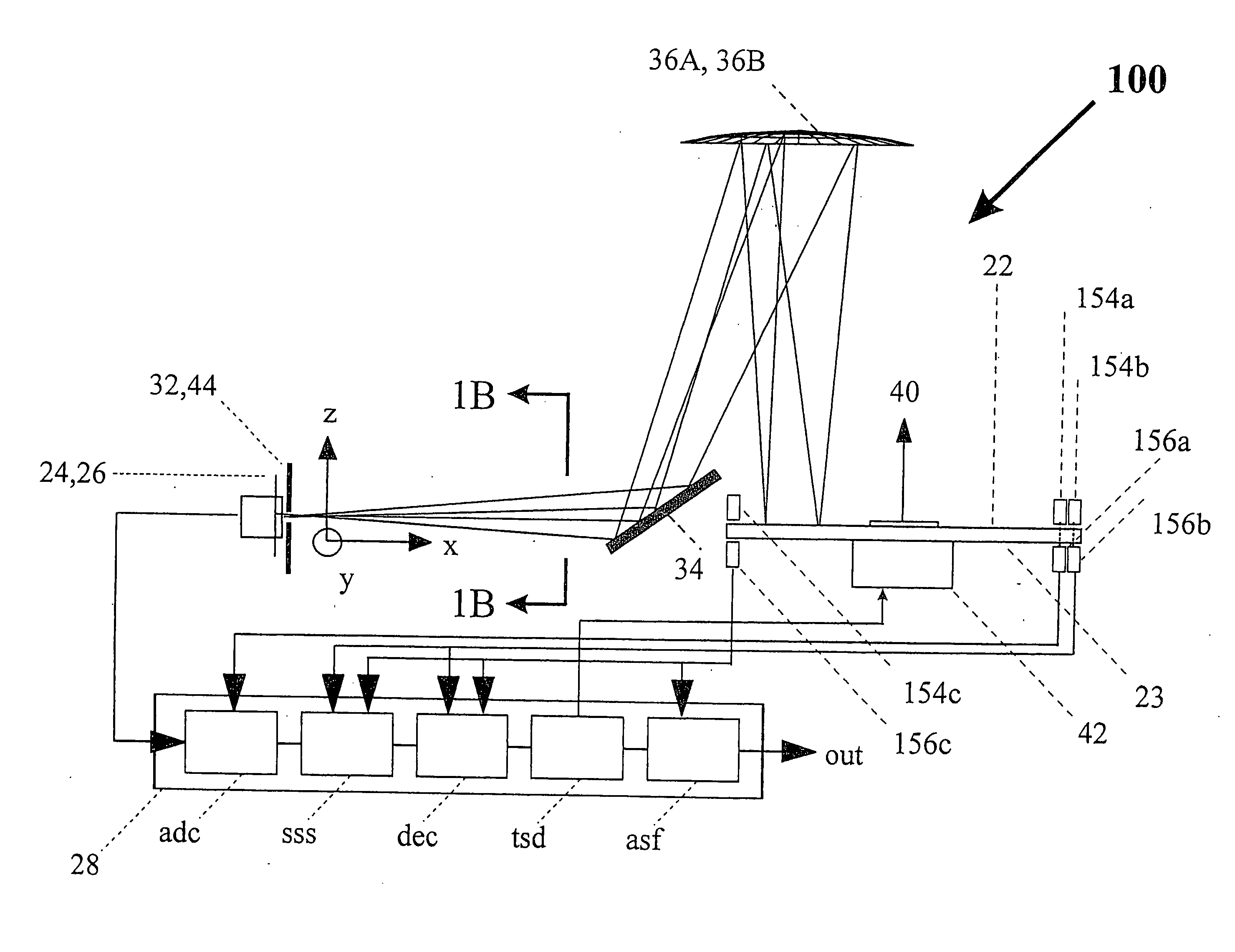 Method and apparatus for radiation analysis and encoder