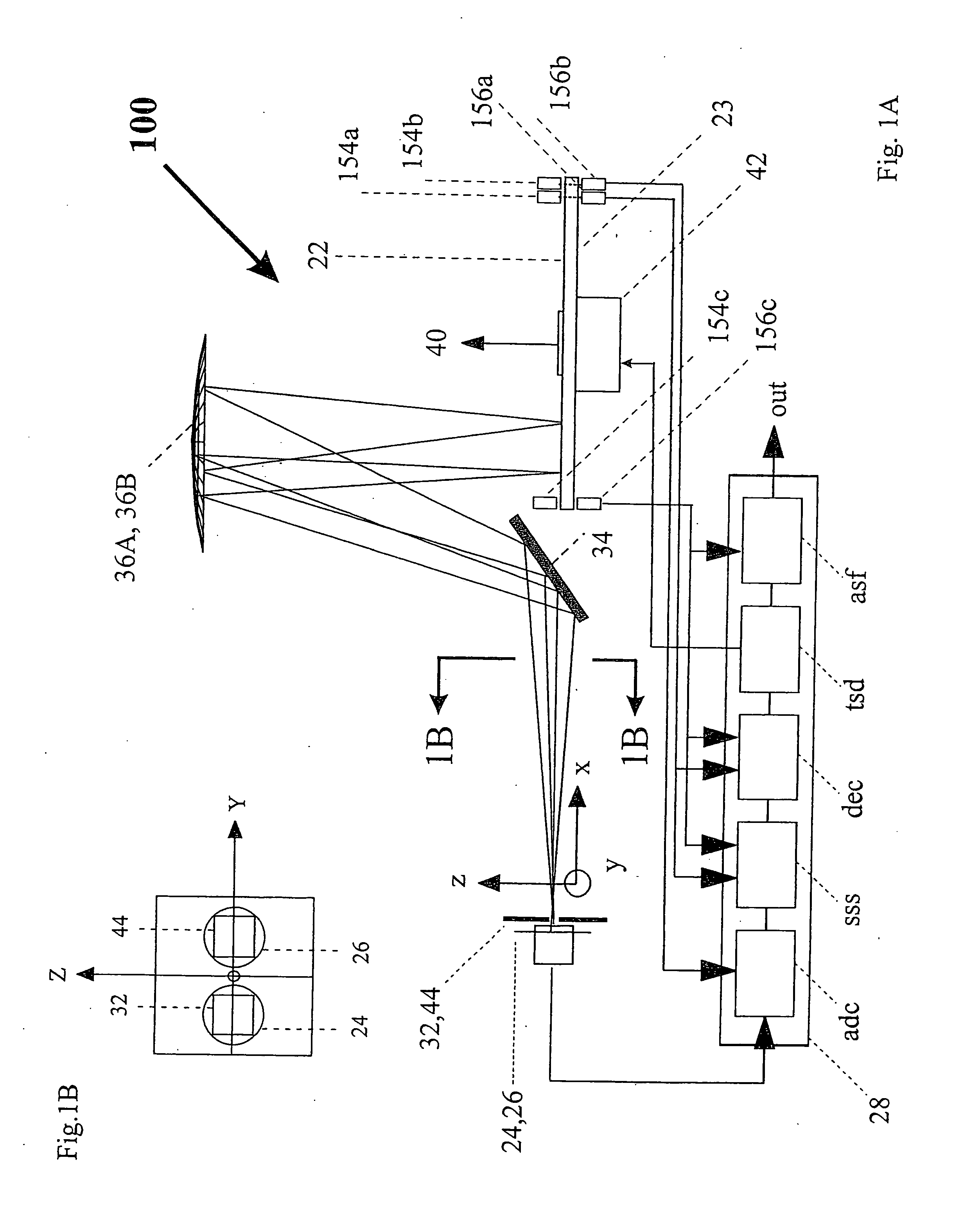 Method and apparatus for radiation analysis and encoder