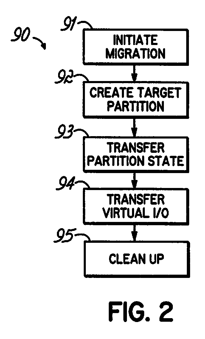 System and method for tracking the memory state of a migrating logical partition