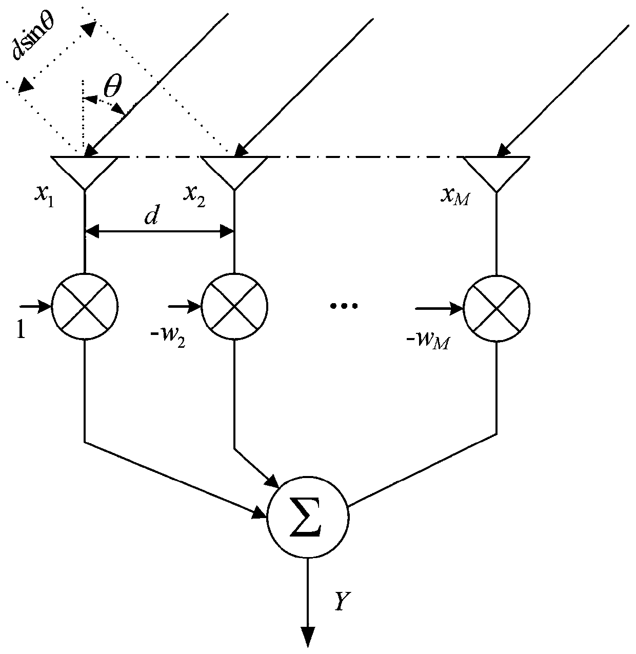 Conjugate gradient array anti-interference method