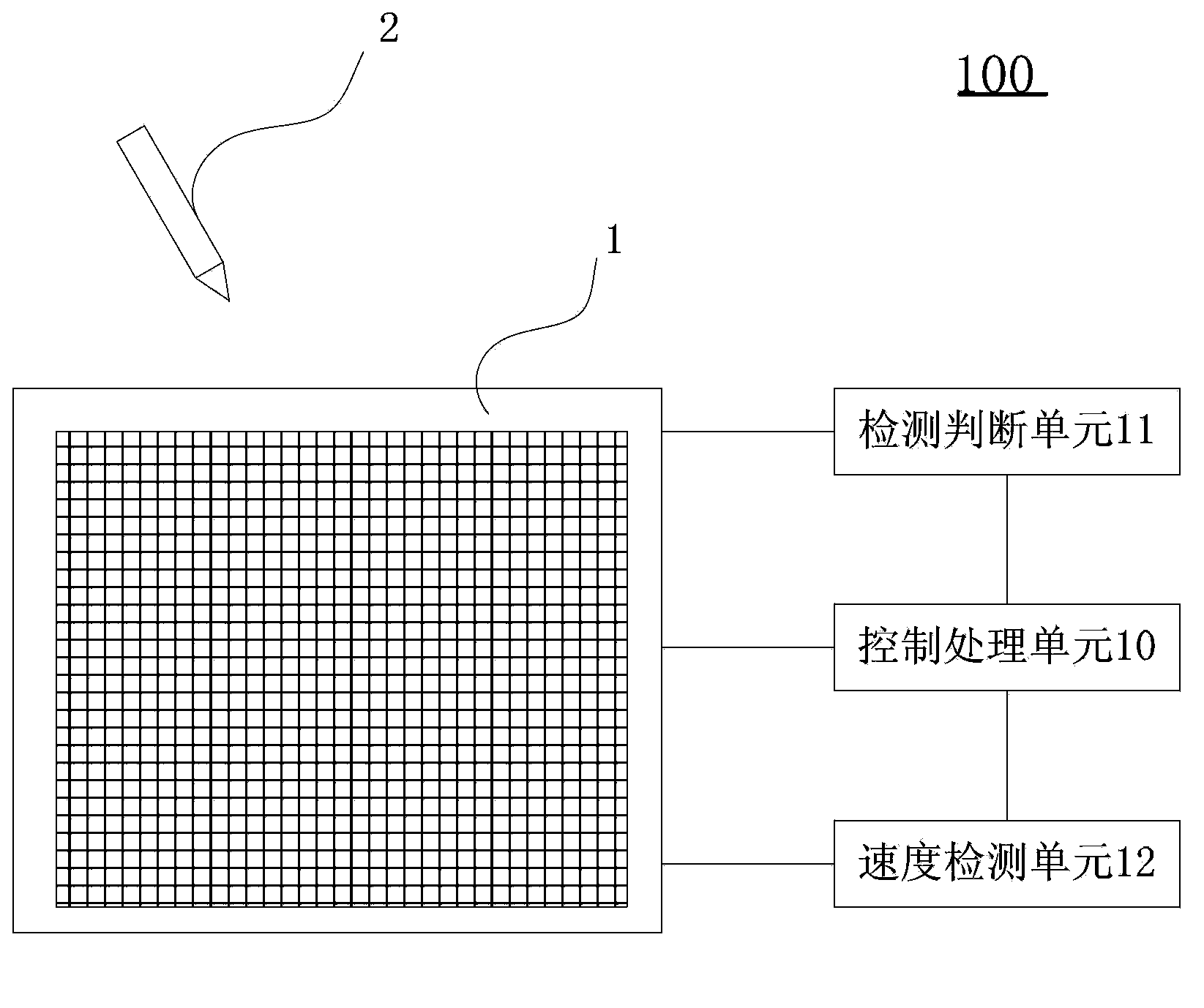 Electromagnetic touch device and electromagnetic touch method