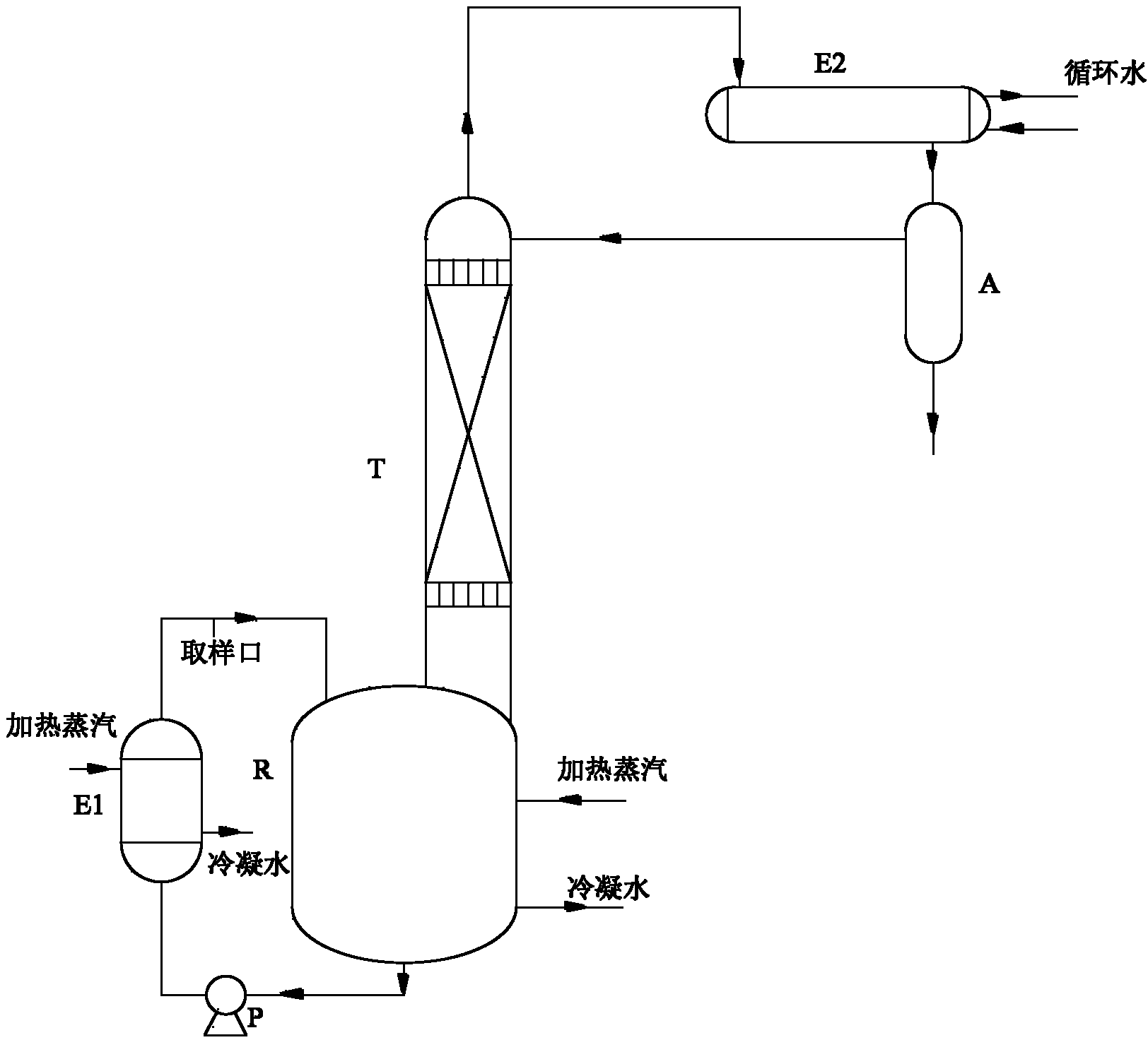 Device and method for shortening ketalation time in ibuprofen synthesis process