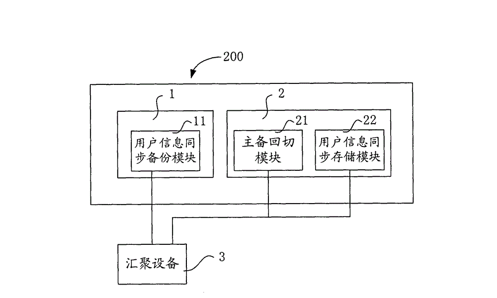 User side multicast service primary and standby protecting system, method and route devices