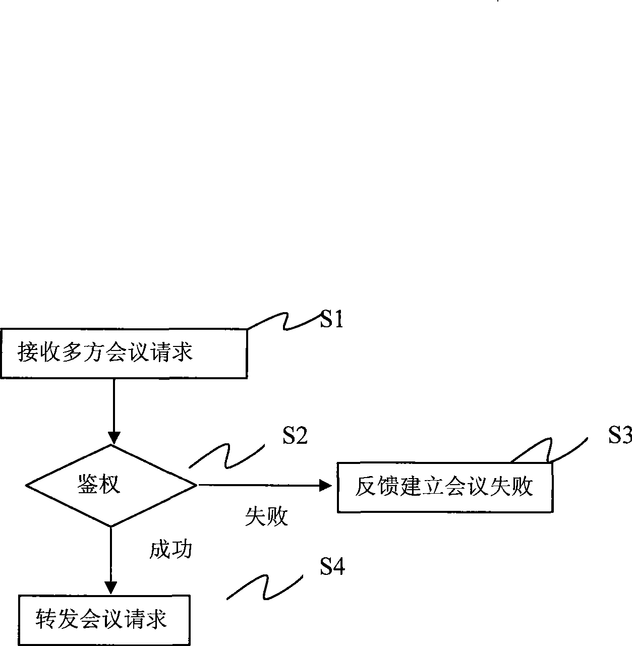 Multi-part meeting device, multi-part meeting system and method based on IE browser