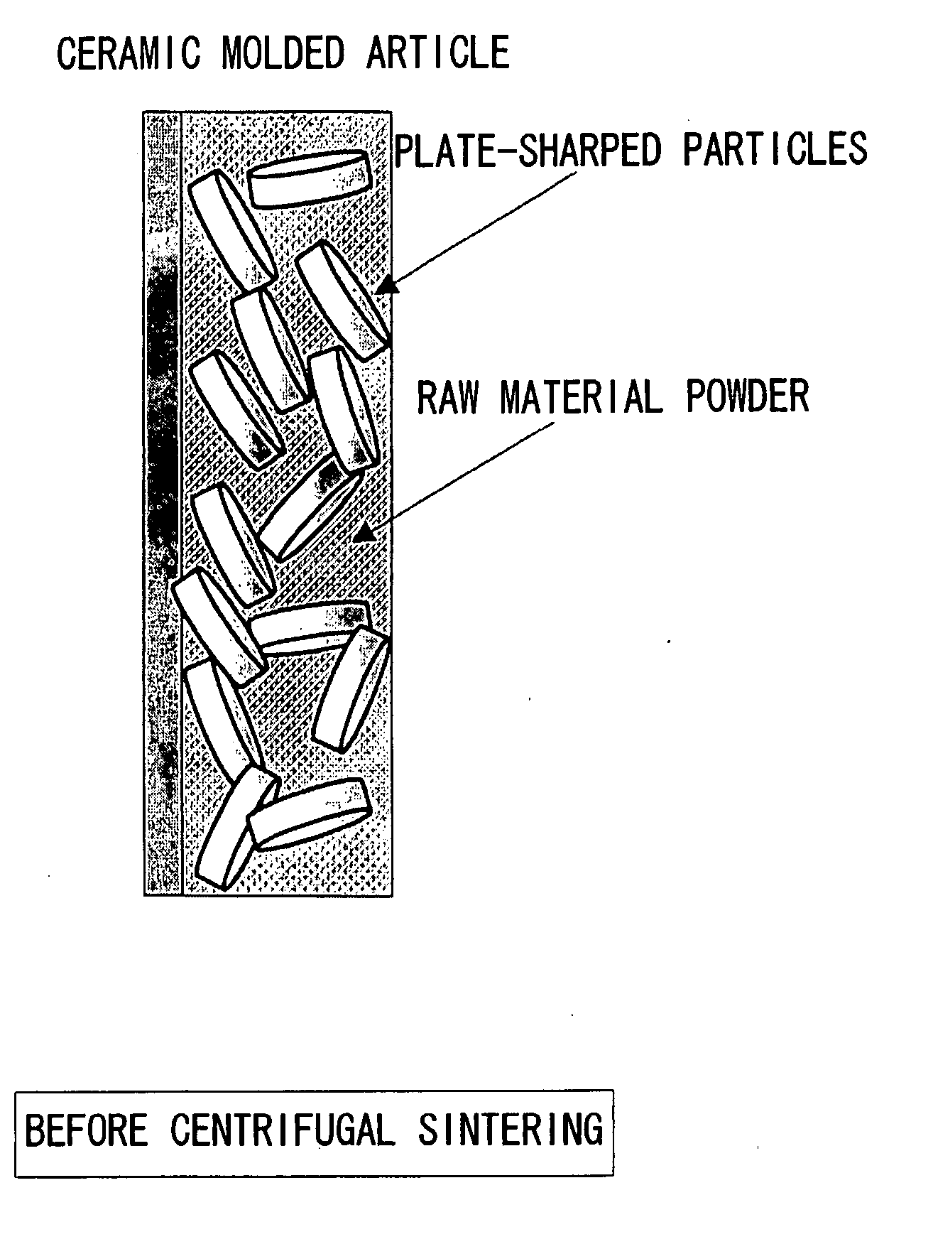 Production of oriented material or composite matrial through centrifugal burning