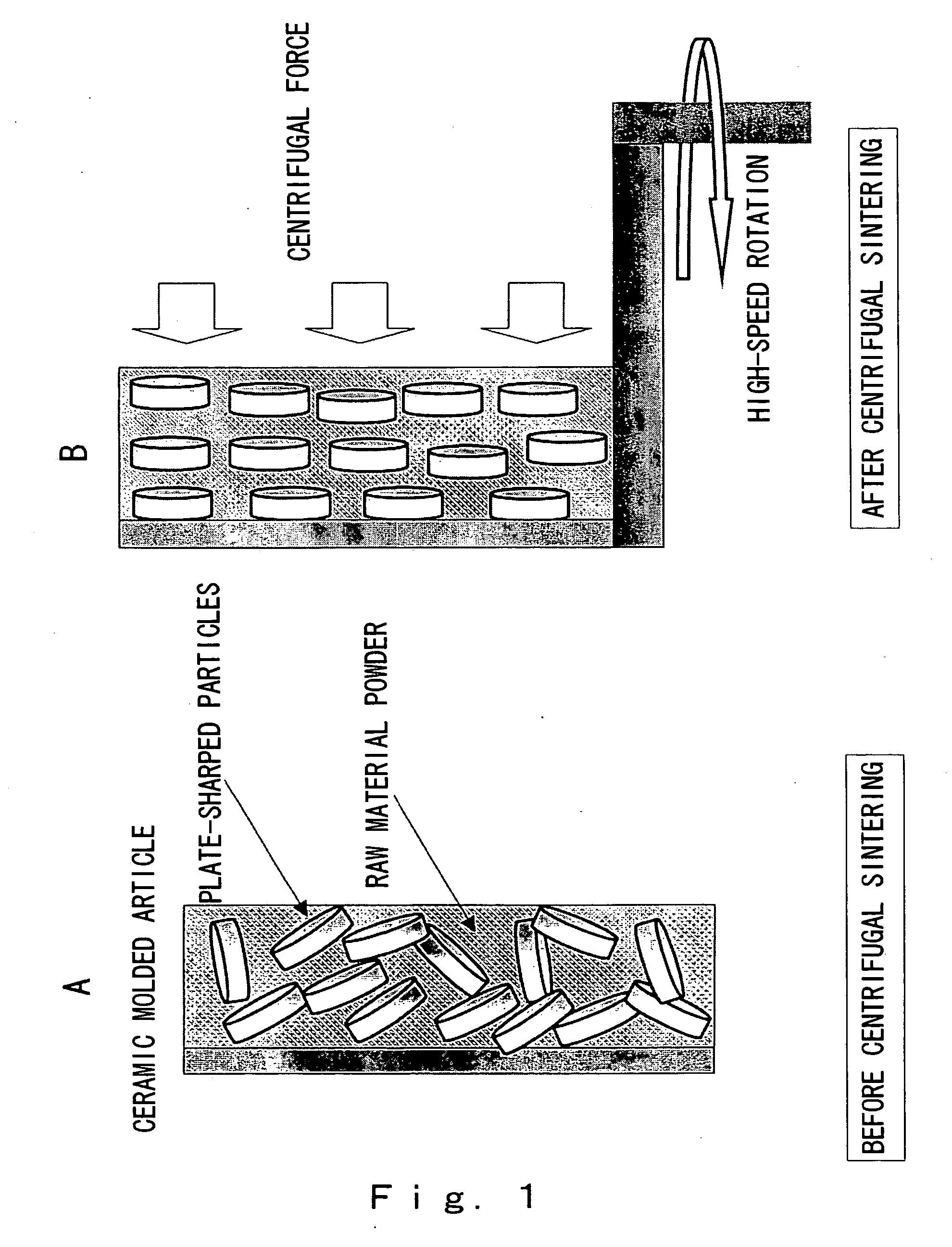 Production of oriented material or composite matrial through centrifugal burning