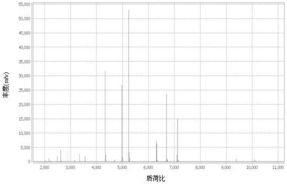 Method for culturing human primary cells