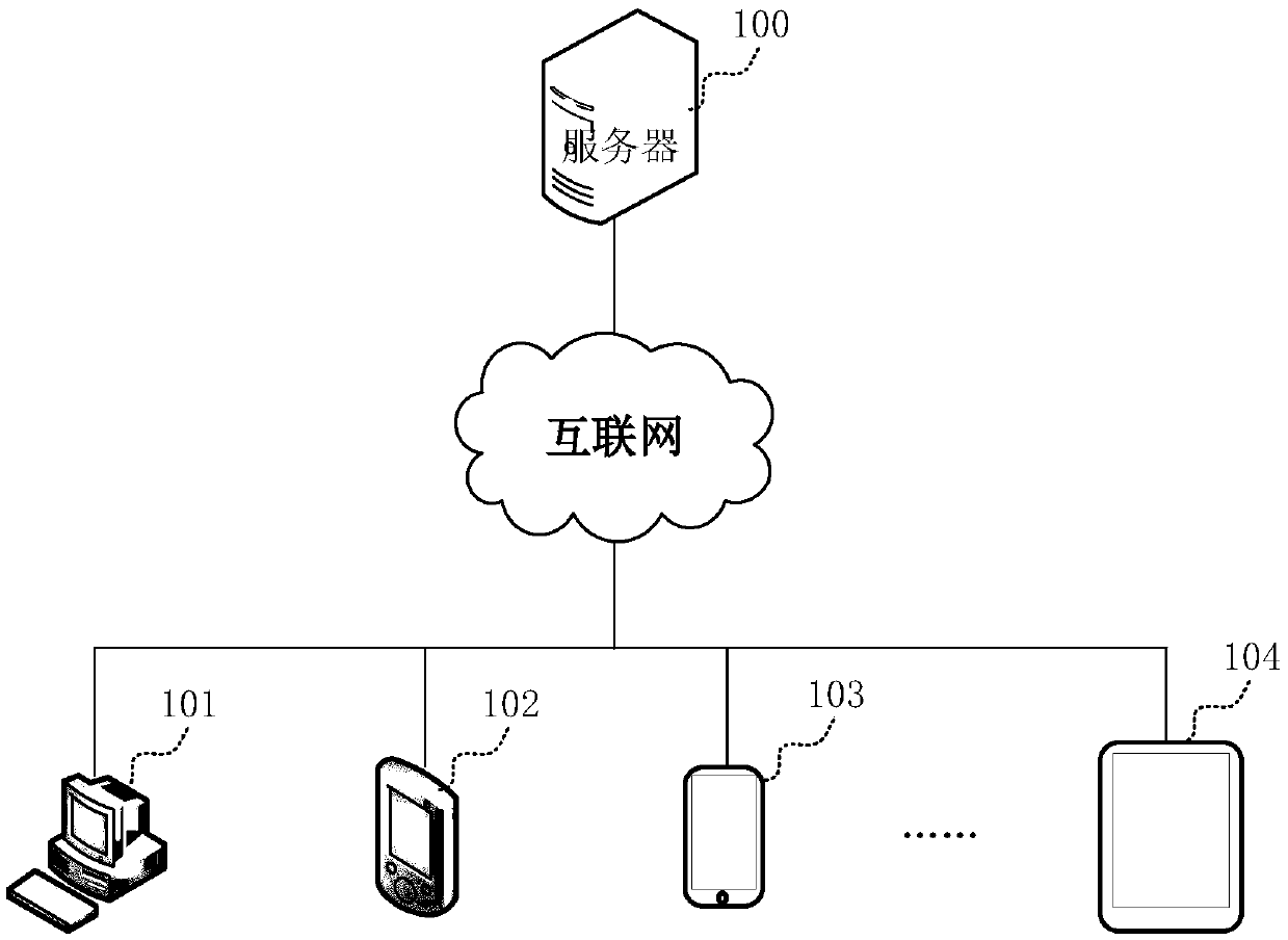 The invention discloses an aActivity data processing method and system in public benefit activities