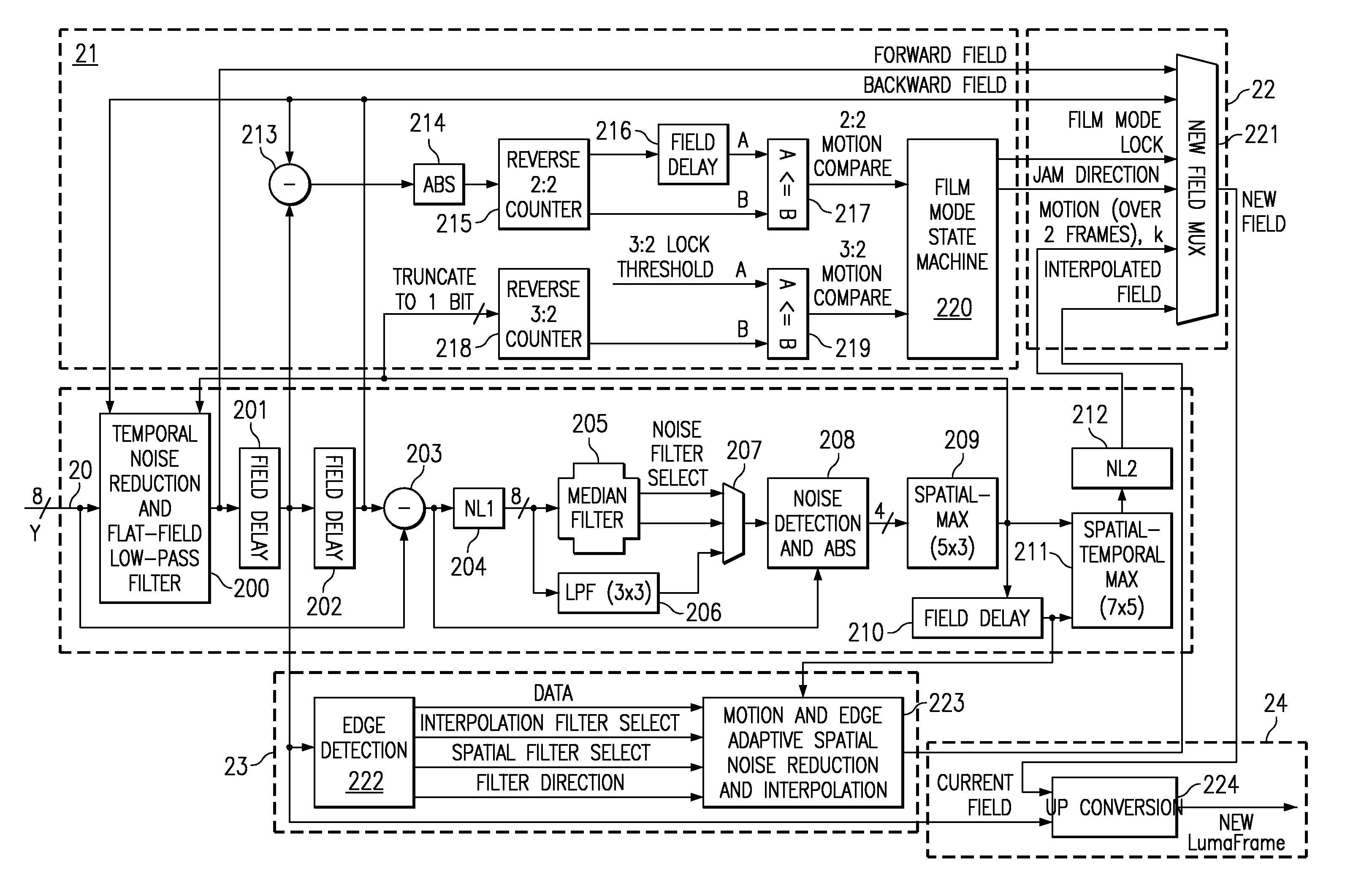 Content-Dependent Scan Rate Converter with Adaptive Noise Reduction