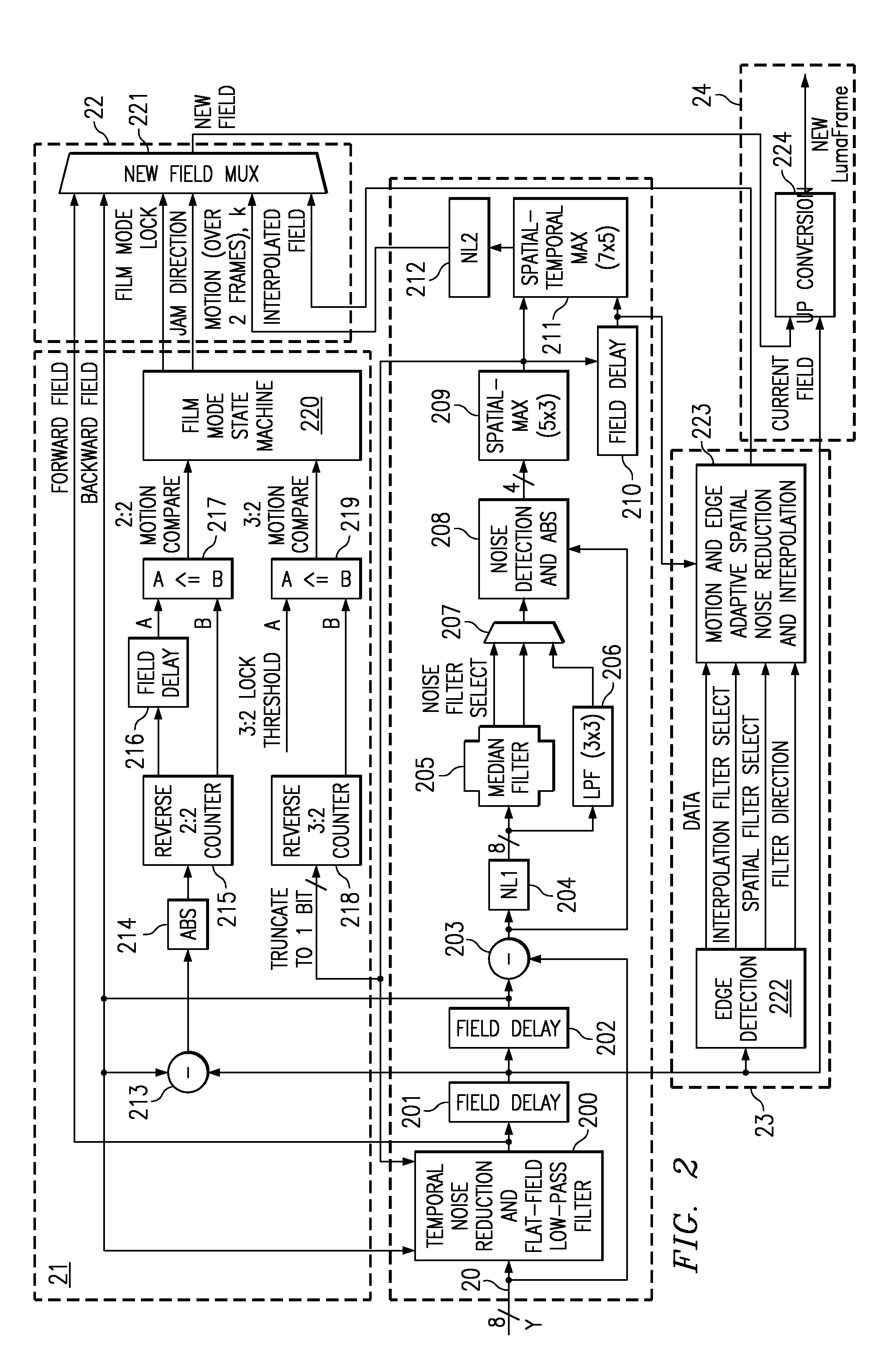 Content-Dependent Scan Rate Converter with Adaptive Noise Reduction