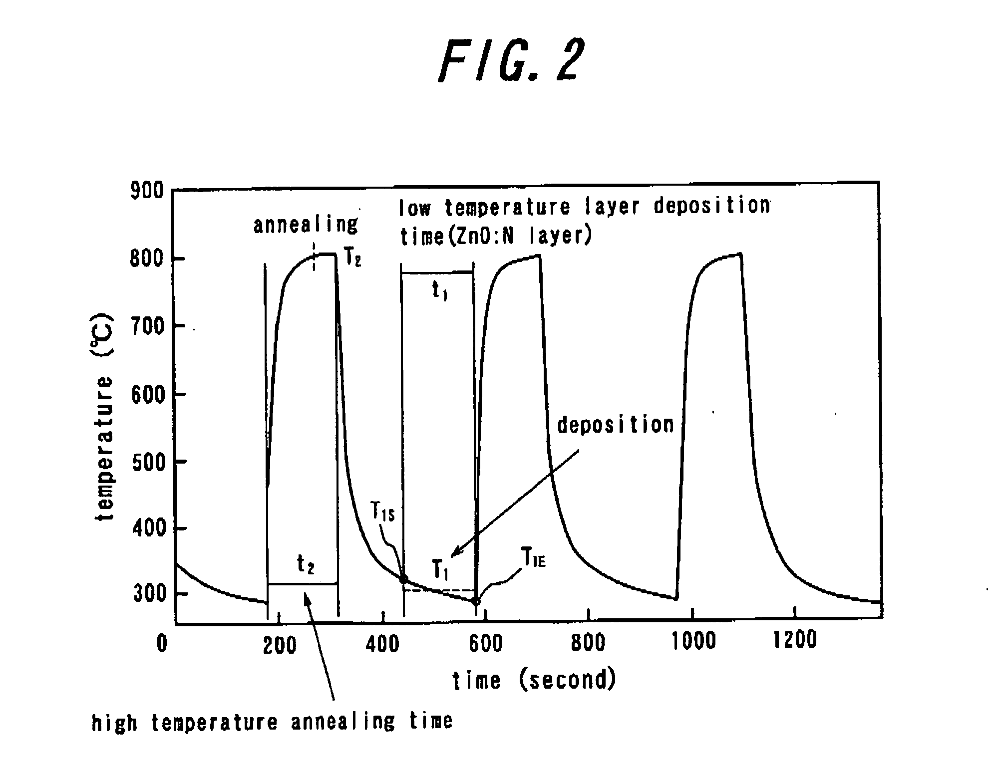 Method of Manufacturing Thin Film, Method of Manufacturing P-Type Zinc Oxide Thin Film and Semiconductor Device