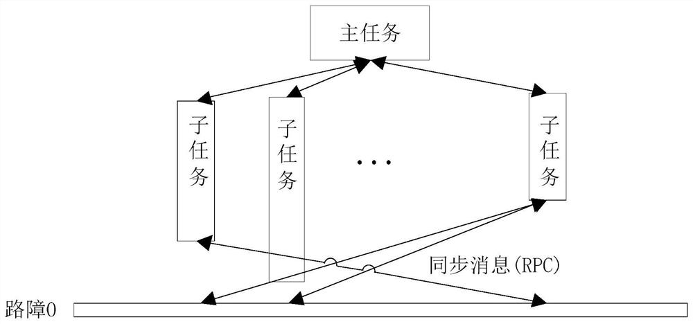 Graph vertex parallel recoding method based on large synchronization model in network system