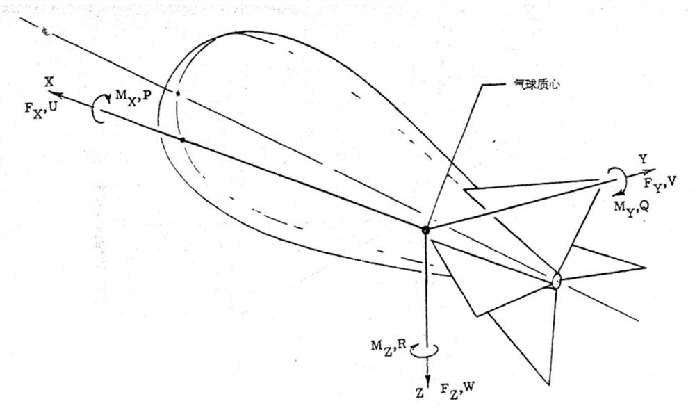 Method for calculating dynamic response characteristics of captive balloon