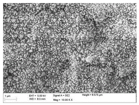 Preparation method of Ni-loaded honeycomb ceramic catalyst suitable for VPCE