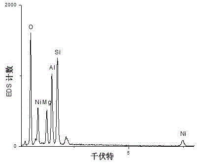 Preparation method of Ni-loaded honeycomb ceramic catalyst suitable for VPCE