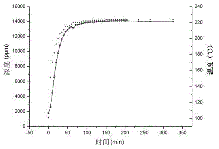 Preparation method of Ni-loaded honeycomb ceramic catalyst suitable for VPCE