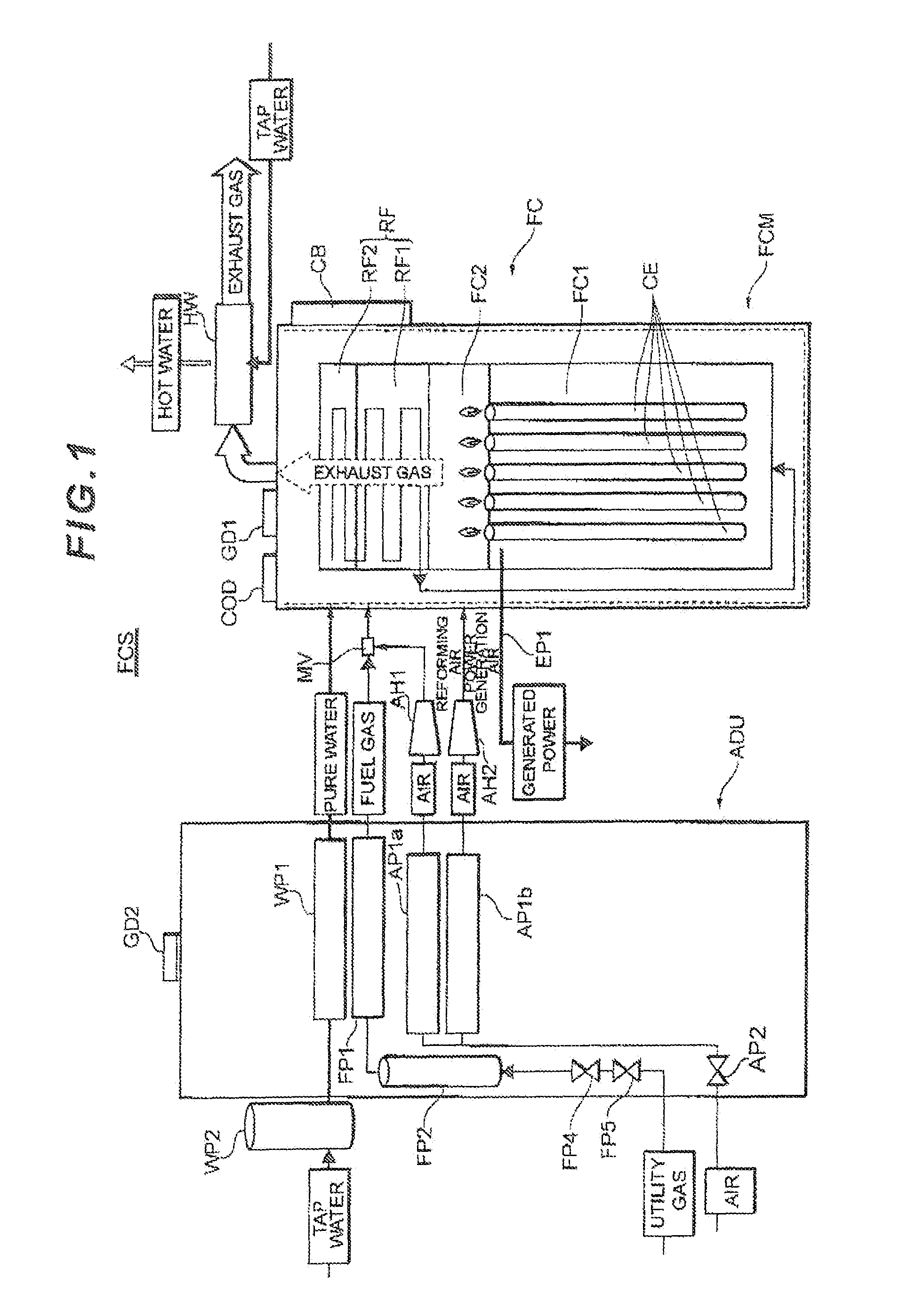 Fuel cell system having controllable water feed flow rate