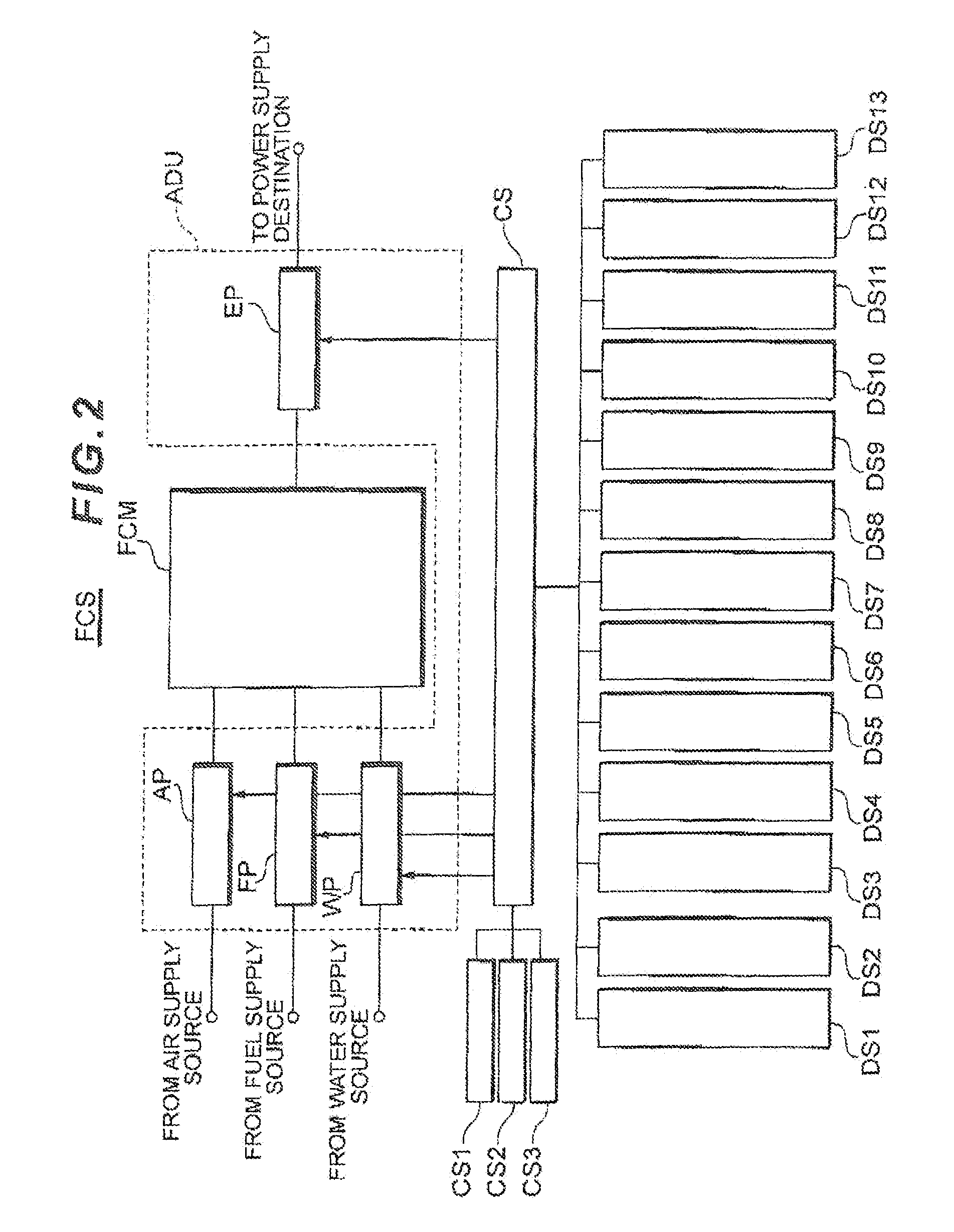 Fuel cell system having controllable water feed flow rate