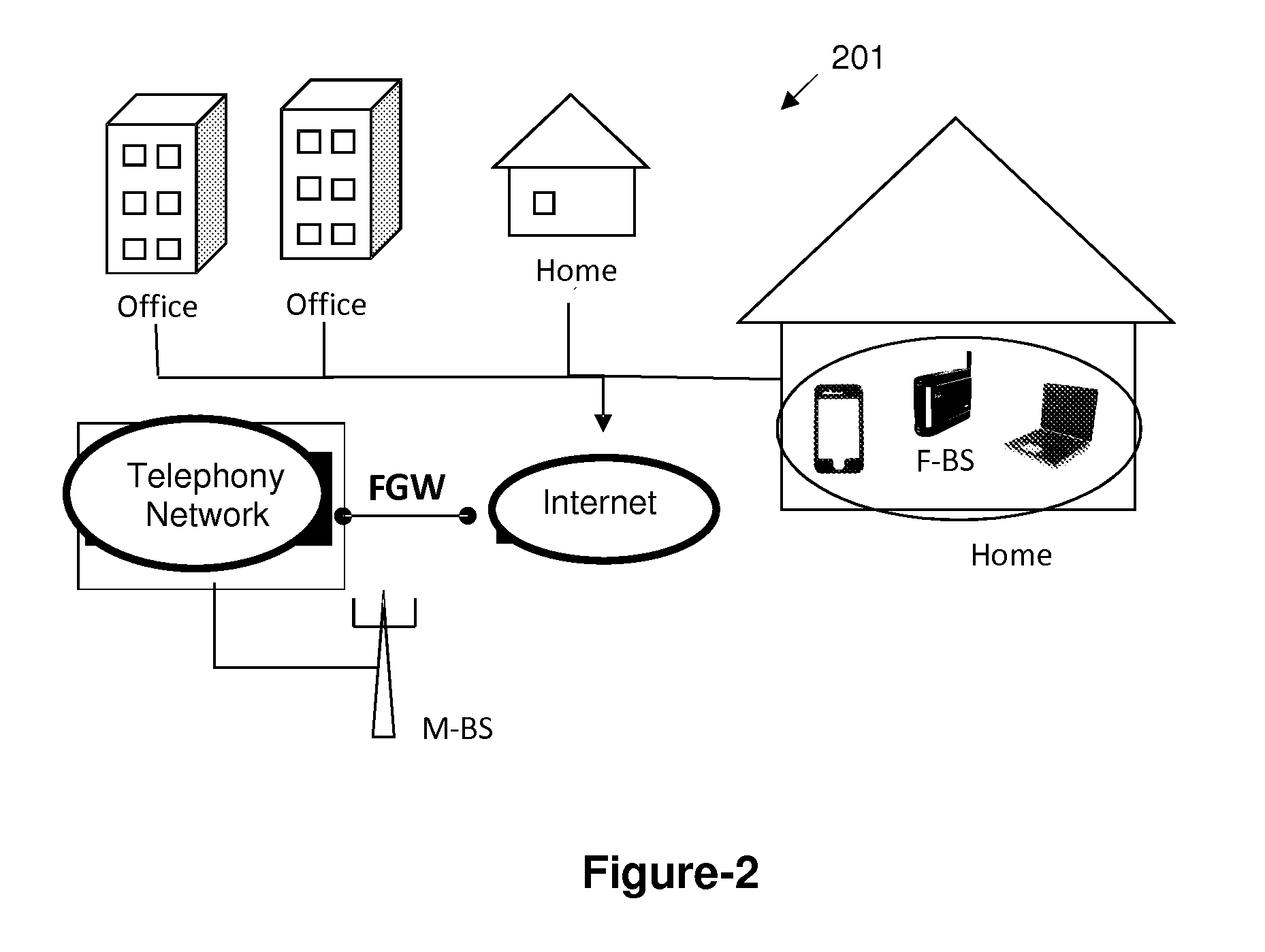 Femtocell-based mesh network with optical interconnect for 4-g multimedia communications