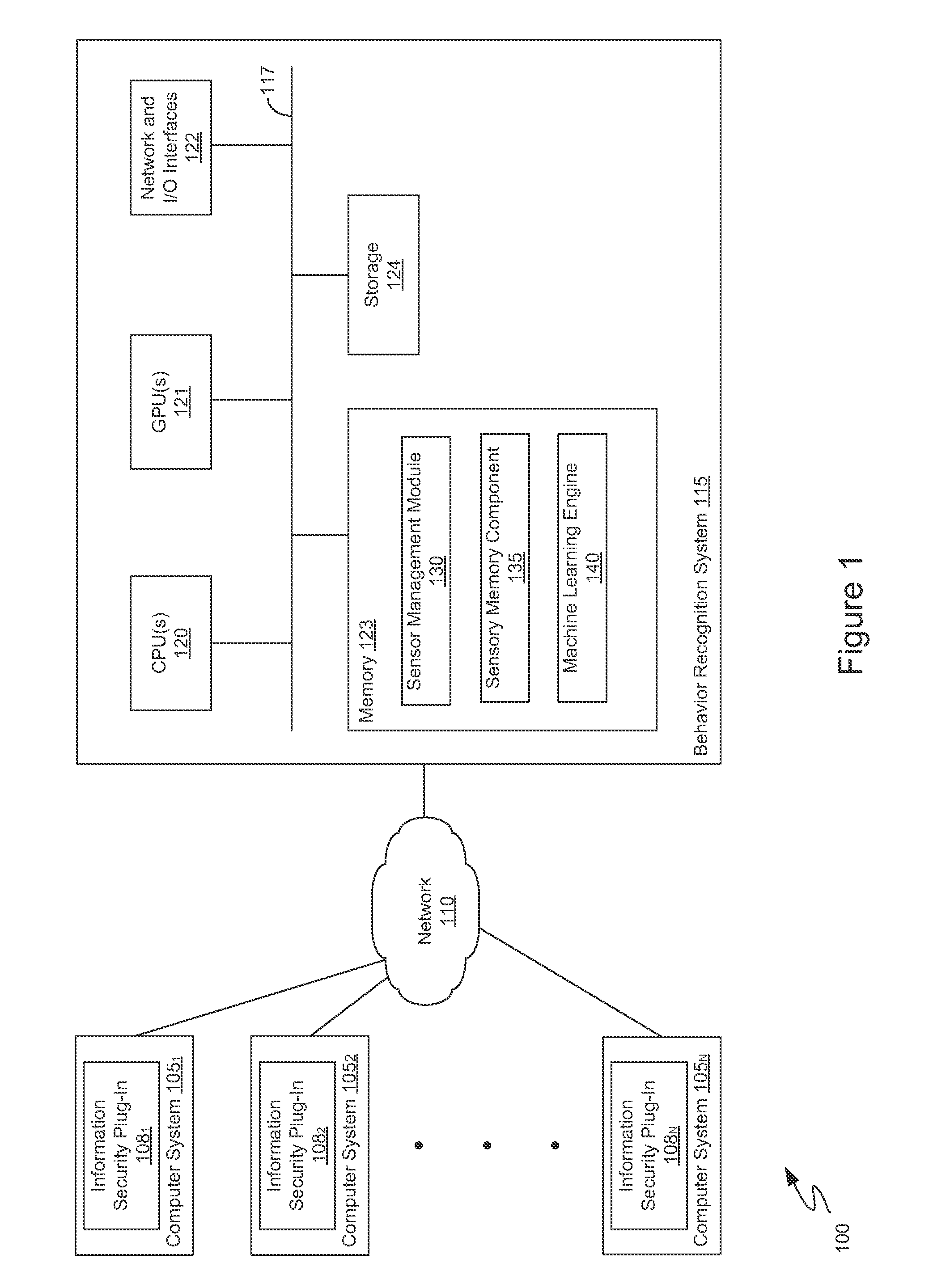 Cognitive information security using a behavioral recognition system