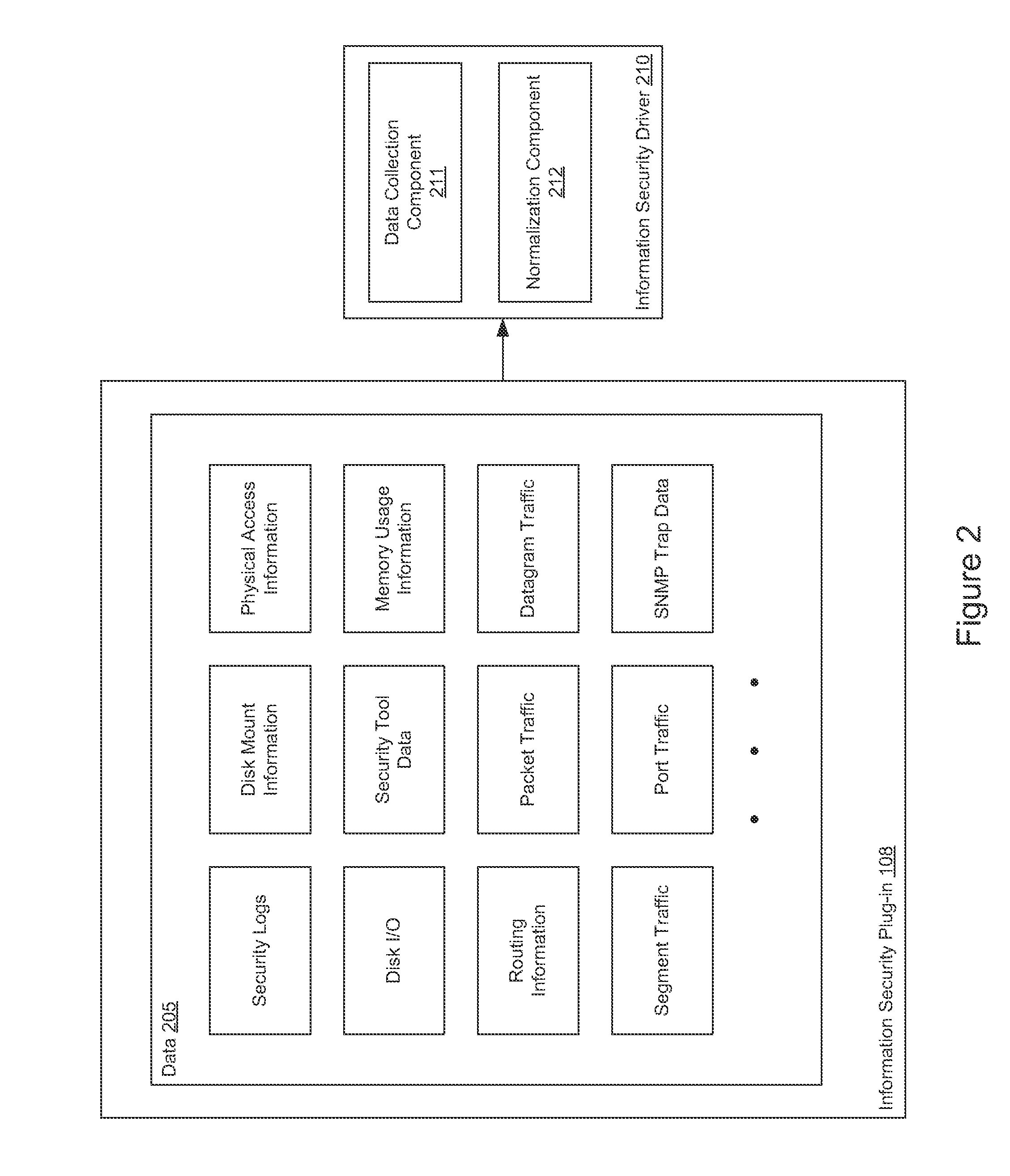 Cognitive information security using a behavioral recognition system