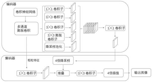 CBCT image reconstruction method based on deep learning and electronics noise simulation