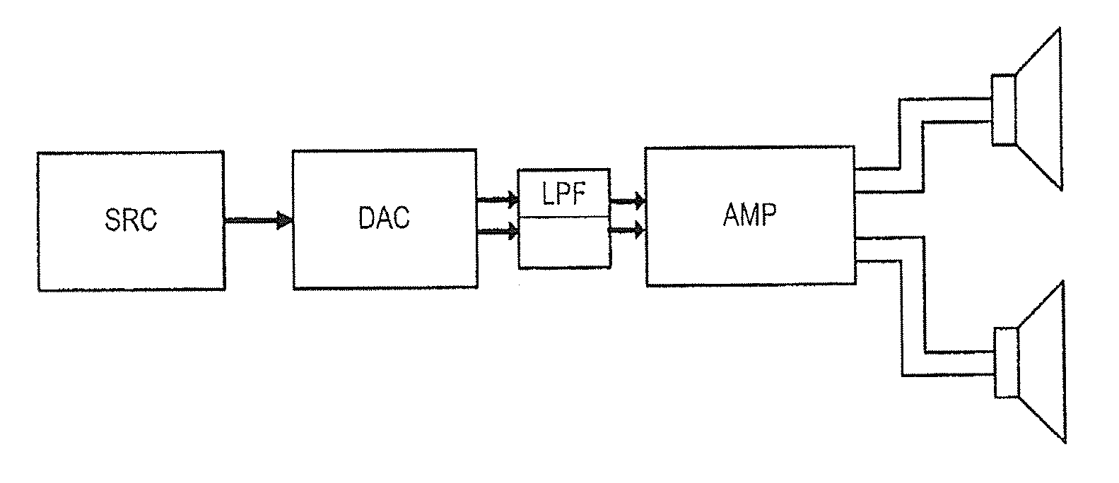 Digital to analog converter circuits and methods of operation thereof
