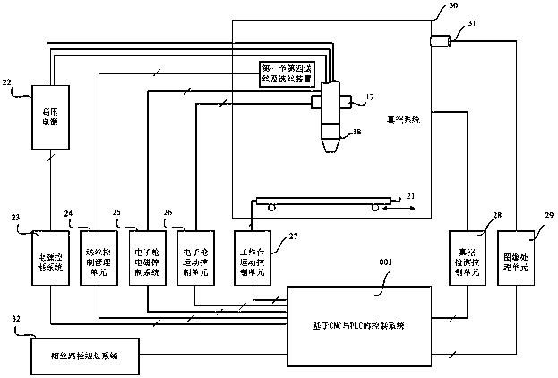 Electron beam fuse wire additive manufacturing device and method capable of achieving gradient material preparation