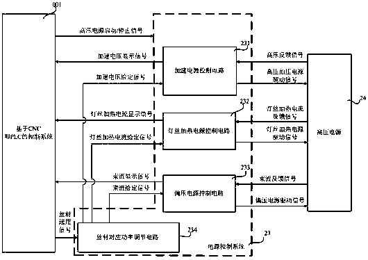 Electron beam fuse wire additive manufacturing device and method capable of achieving gradient material preparation