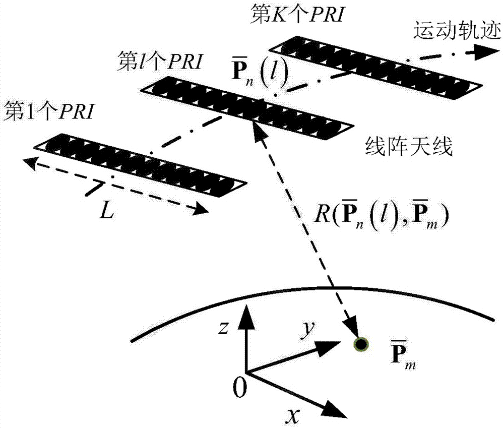 Linear array SAR (Synthetic Aperture Radar) three-dimensional imaging method based on threshold gradient tracking algorithm