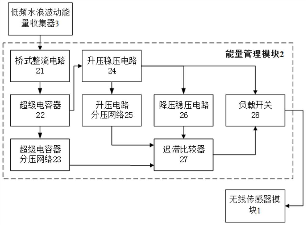 Self-driven wireless water quality detection system based on low-frequency water wave energy collector