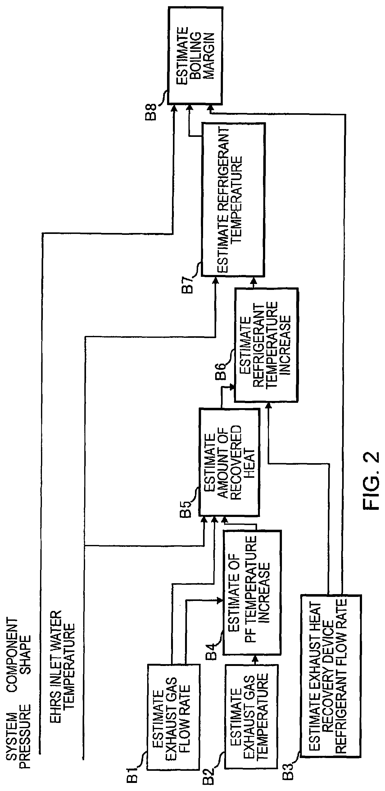 Internal combustion engine control method and internal combustion engine control device