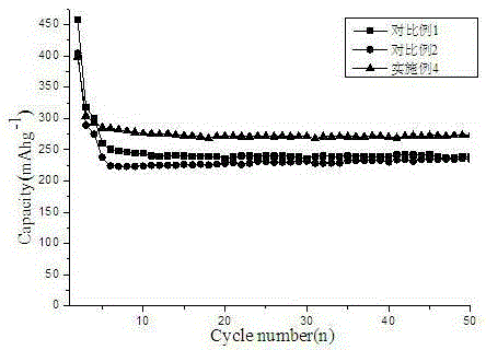 Hard carbon negative electrode material for high-performance lithium ion power battery, and preparation method and application of hard carbon negative electrode material