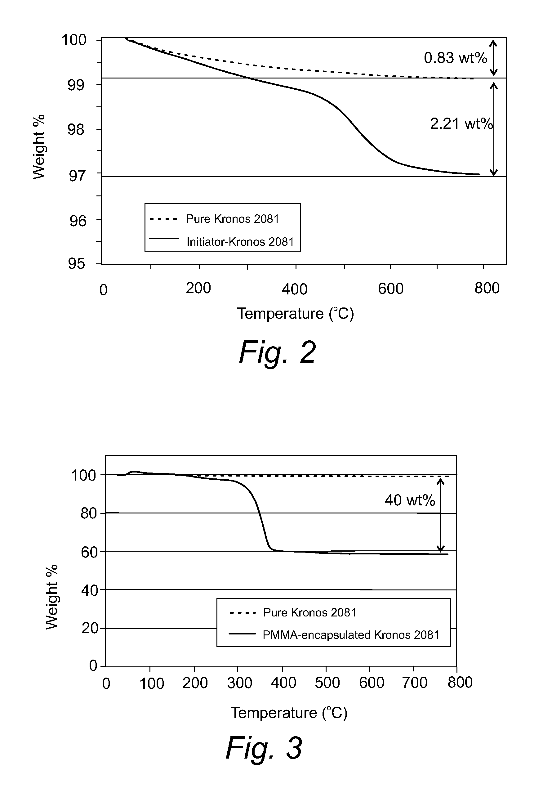 Titanium oxide spacing by SIP