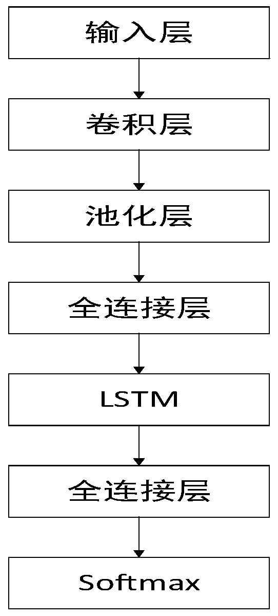 Automobile running state identification method, system and equipment based on user behavior data