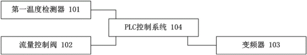 Device and method for variable-frequency optimization and energy conservation of circulating water system