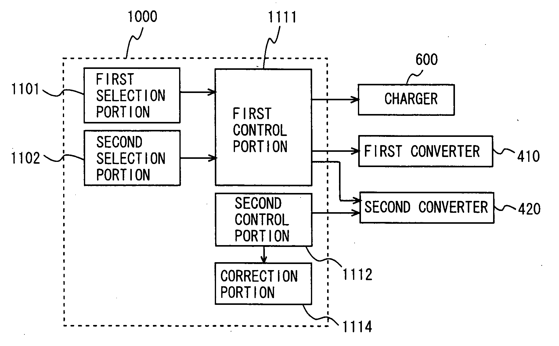 Control device and control method for electric system