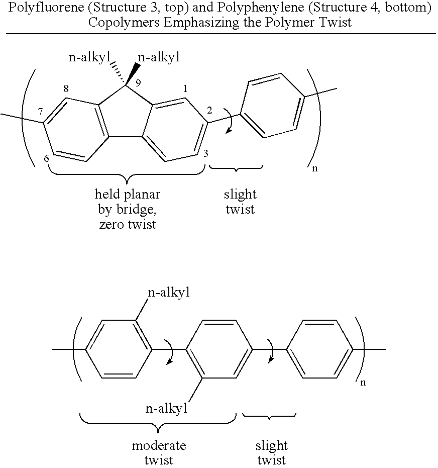 High bandgap arylene polymers