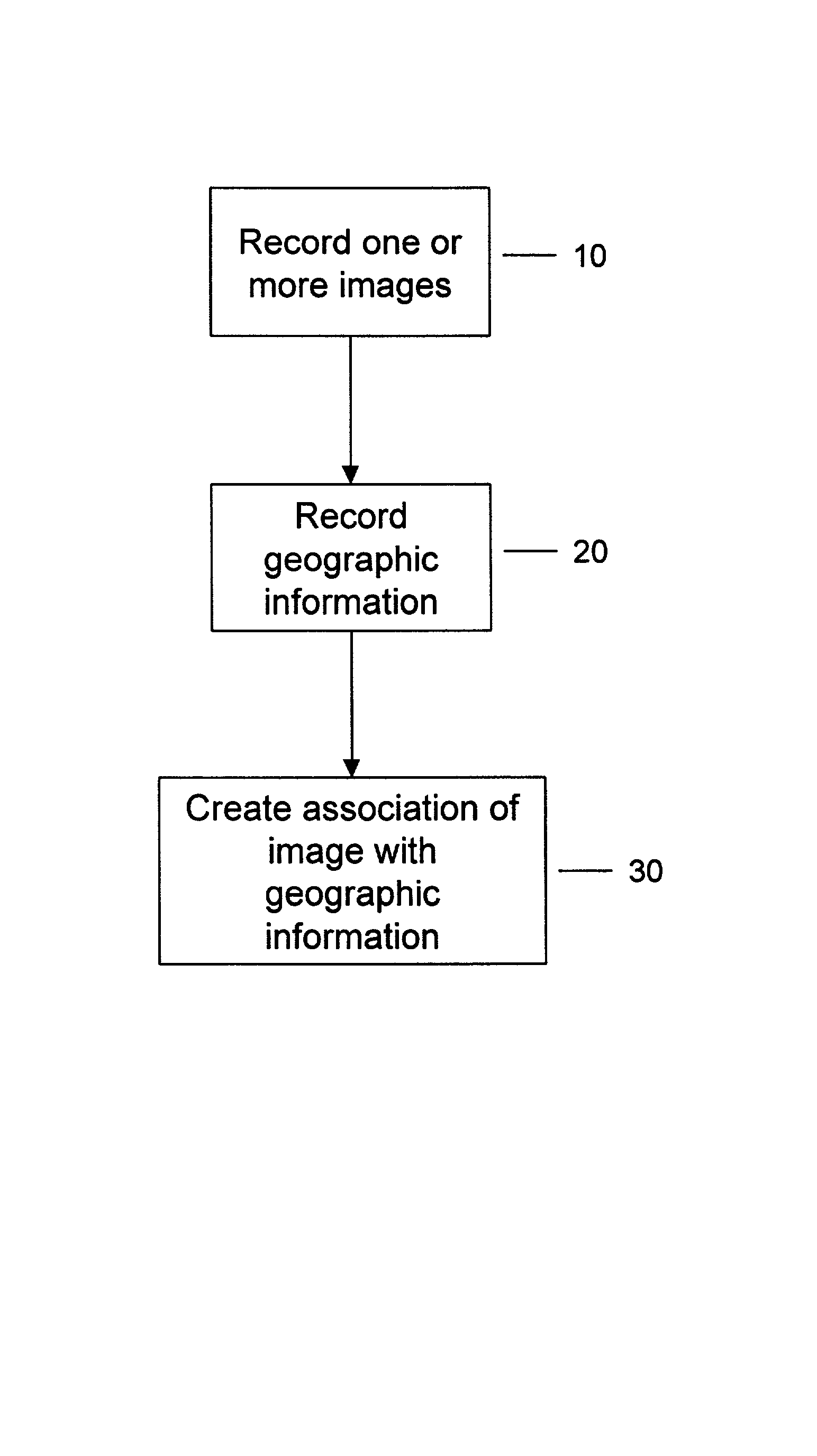 Method for matching geographic information with recorded images